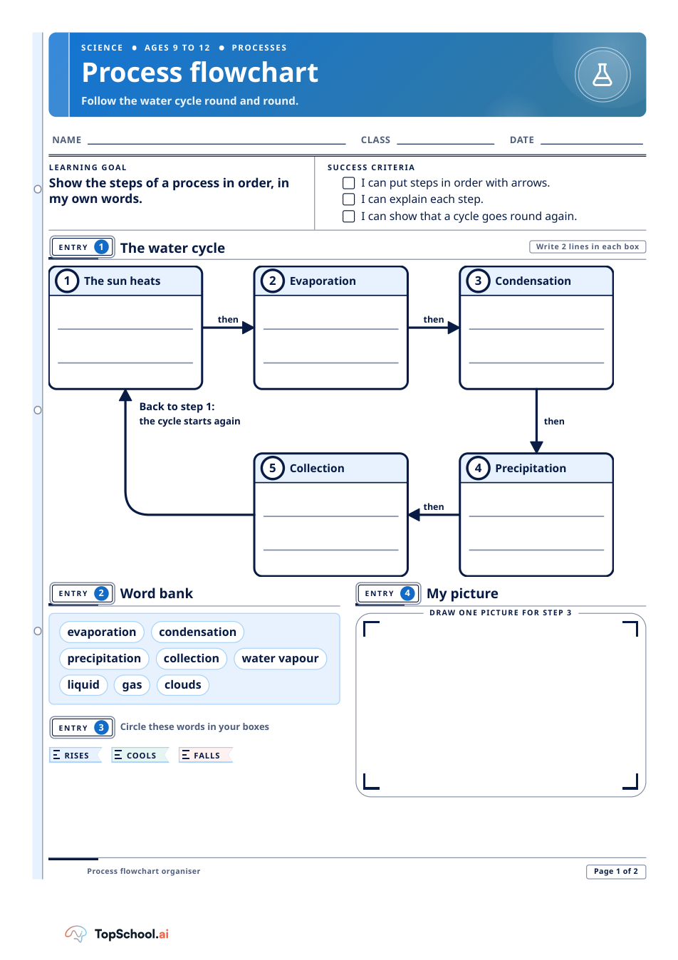 Process flowchart organiser, page 1 of 2