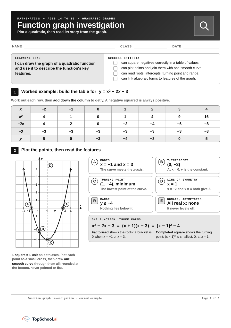Investigate a quadratic: graph and features