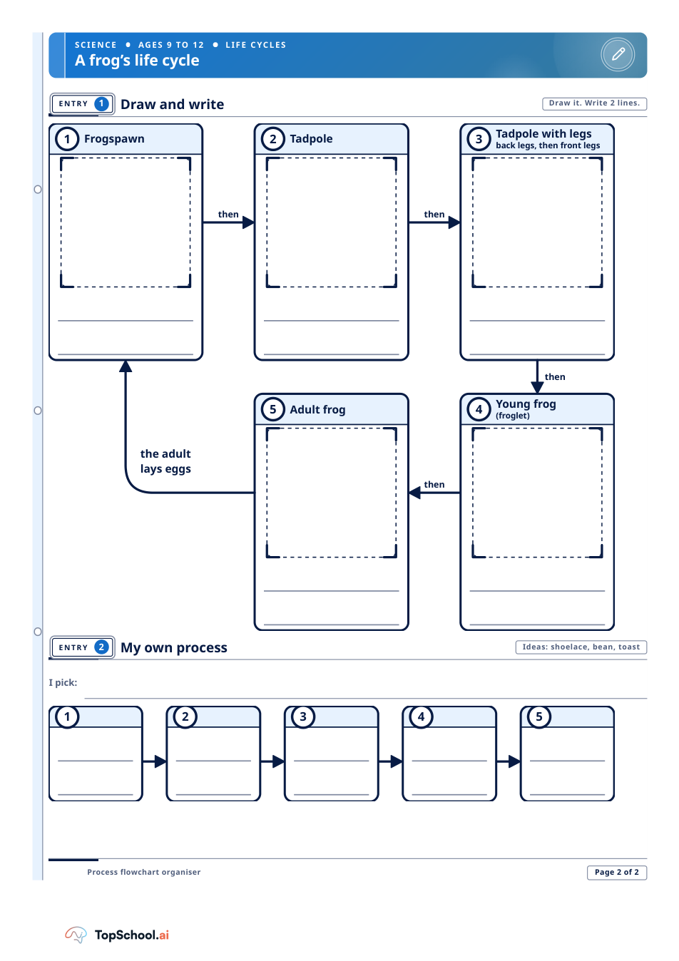 Process flowchart organiser, page 2 of 2