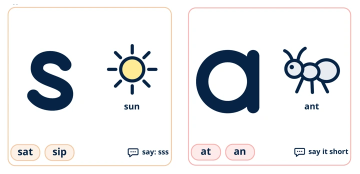 Phonics sound cards: teaching visual from the material
